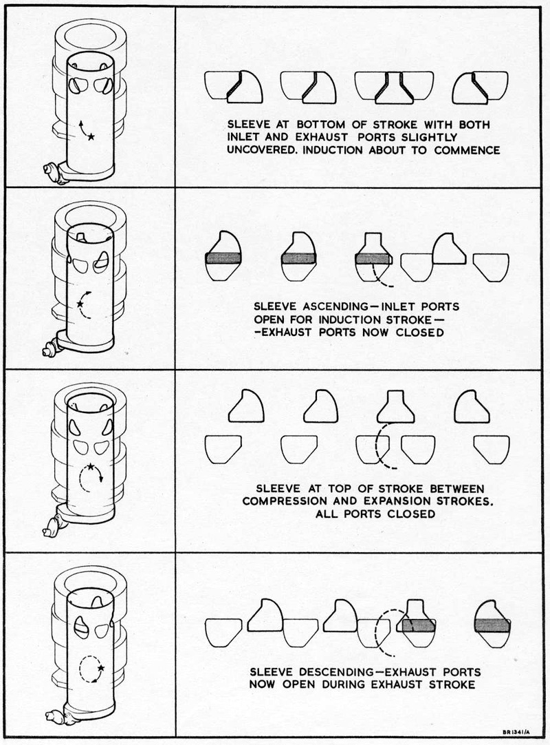 Sleeve Valve