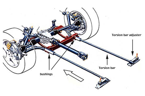 torsion_01